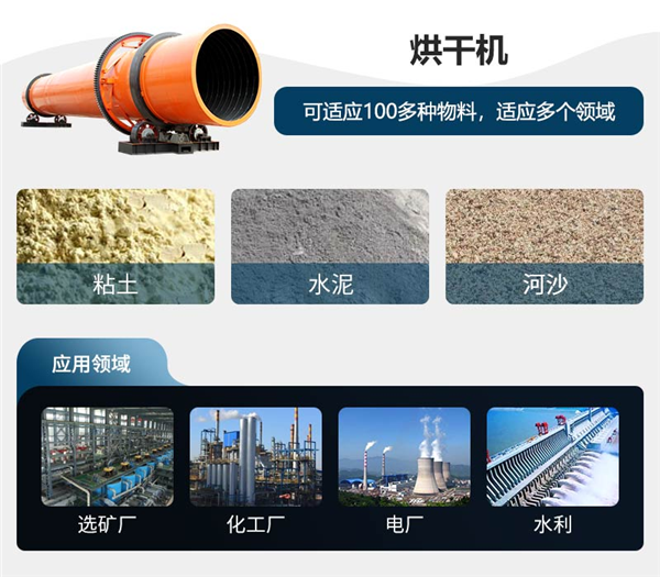 滚筒烘干机(图2)