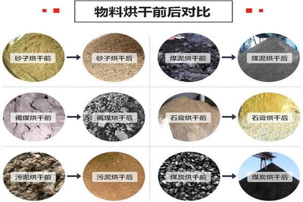 滚筒烘干机(图3)