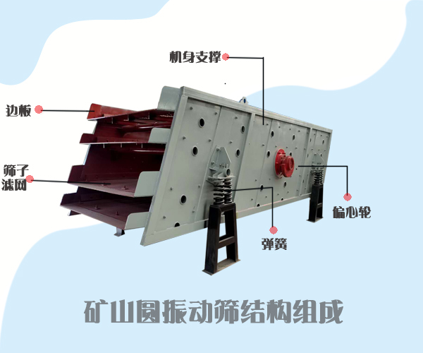 振动筛(图3) 振动筛(图3)