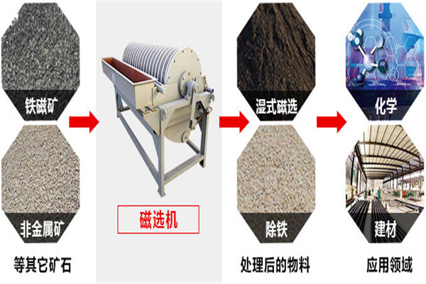 磁选机(图6) 磁选机(图6)