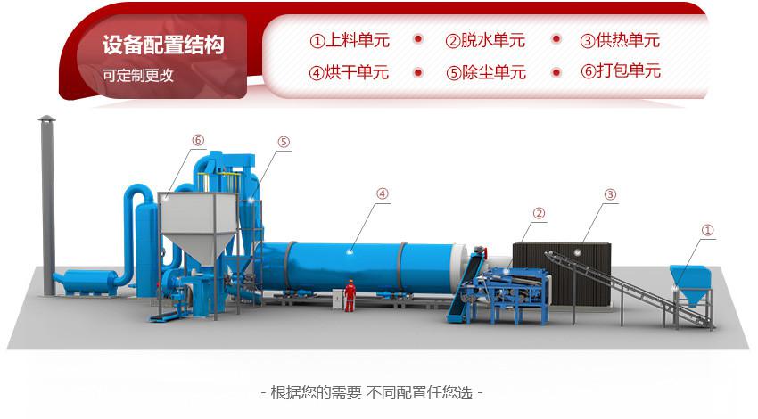 酒糟烘干机(图3)