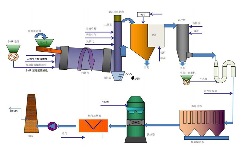 城市垃圾焚烧窑(图4)