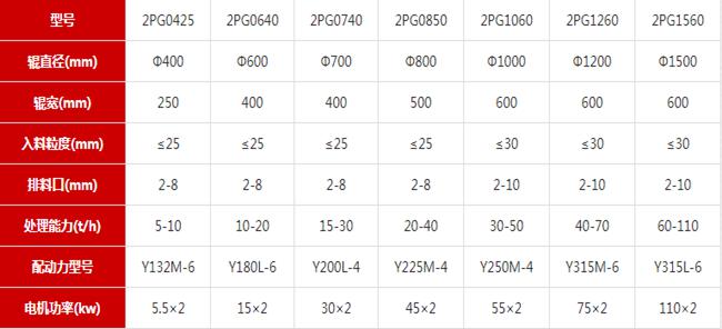 齿辊破碎机(图7) 齿辊破碎机(图7)
