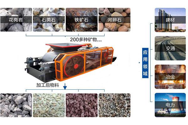 对辊破碎机(图2)