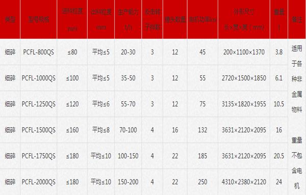 立式复合破碎机(图8)