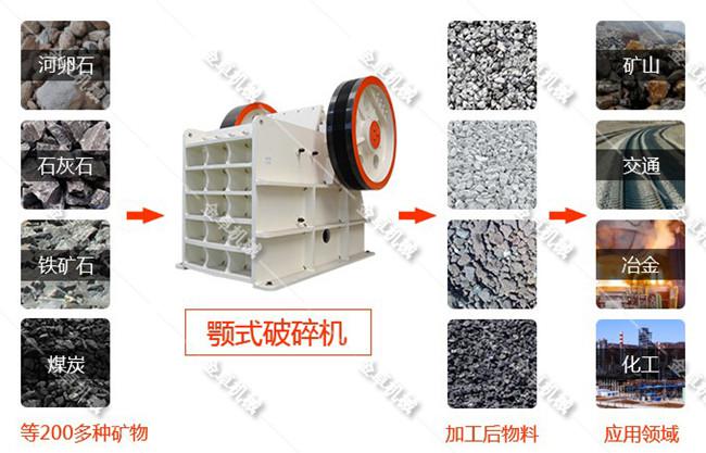 鄂式破碎机(图6)