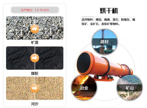 石英砂烘干机(图4) 石英砂烘干机(图4)