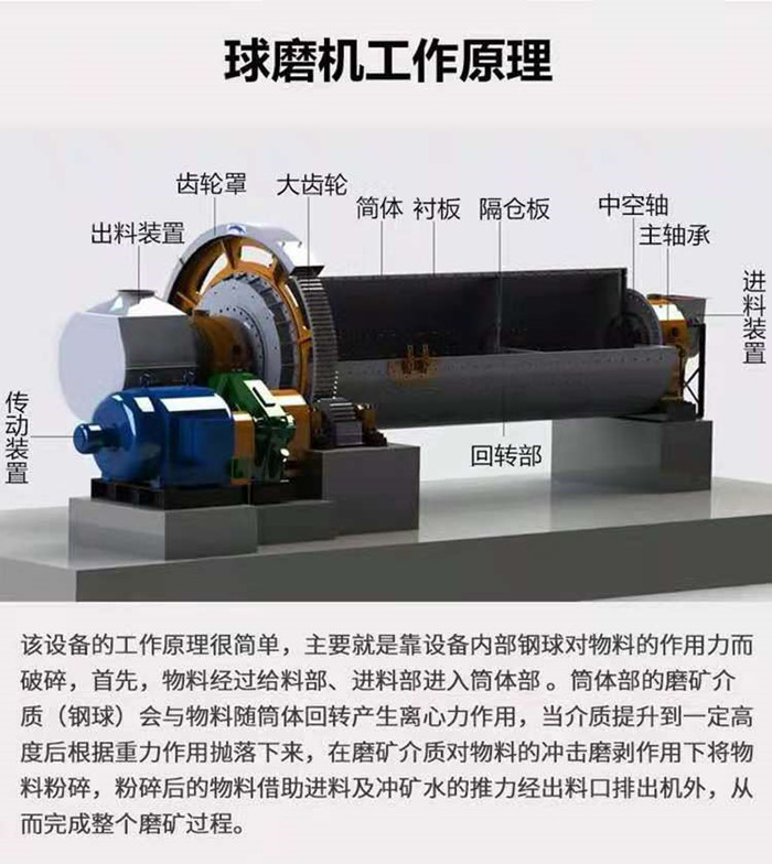 白灰球磨机(图4)